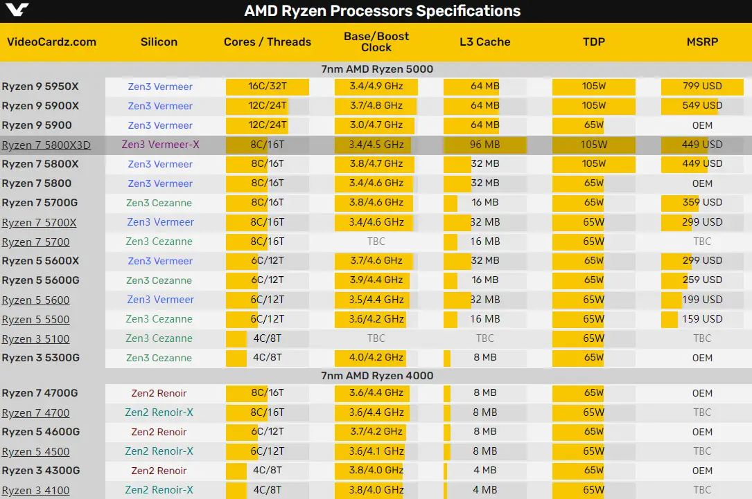 AMD 锐龙 Ryzen5 处理器与 NVIDIA GeForce GT 系列显卡对比分析，助你明智选购  第4张