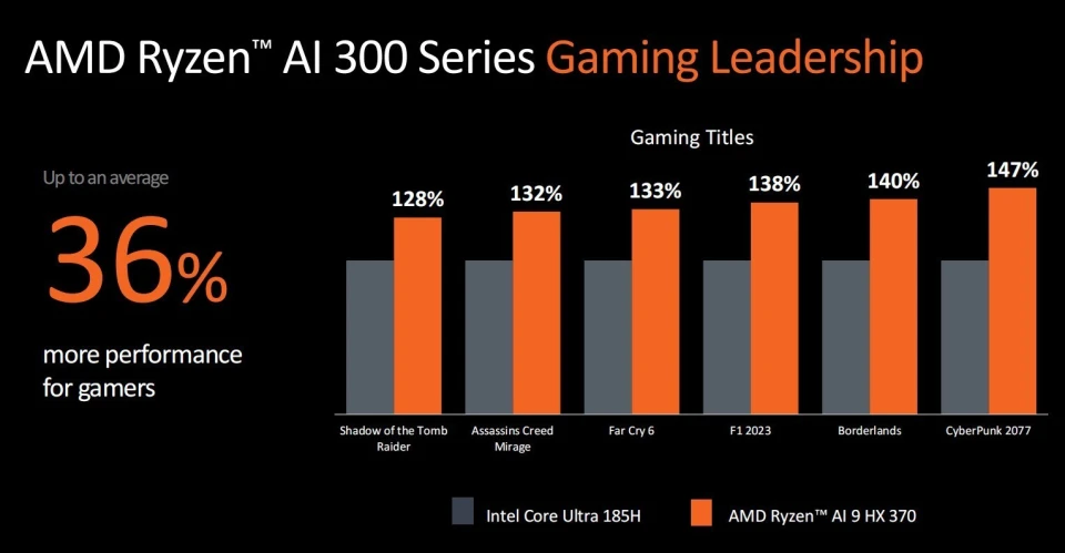 AMD 锐龙 Ryzen5 处理器与 NVIDIA GeForce GT 系列显卡对比分析，助你明智选购  第5张