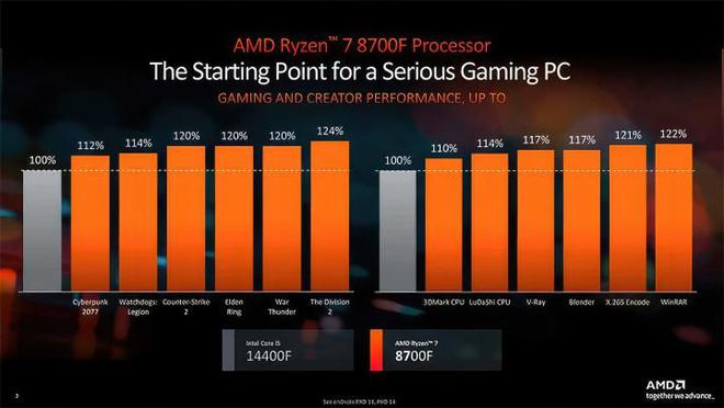 AMD 锐龙 Ryzen5 处理器与 NVIDIA GeForce GT 系列显卡对比分析，助你明智选购  第7张