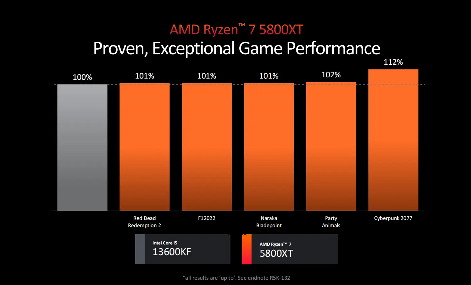AMD 锐龙 Ryzen5 处理器与 NVIDIA GeForce GT 系列显卡对比分析，助你明智选购  第9张