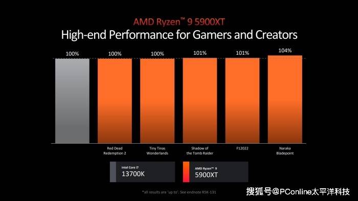 AMD 锐龙 Ryzen5 处理器与 NVIDIA GeForce GT 系列显卡对比分析，助你明智选购  第10张