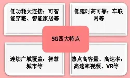 5G 网络引领网速迈向全新巅峰，其技术基础及优势有哪些？  第2张