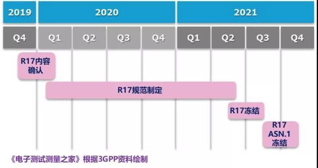 5G 网络引领网速迈向全新巅峰，其技术基础及优势有哪些？  第7张