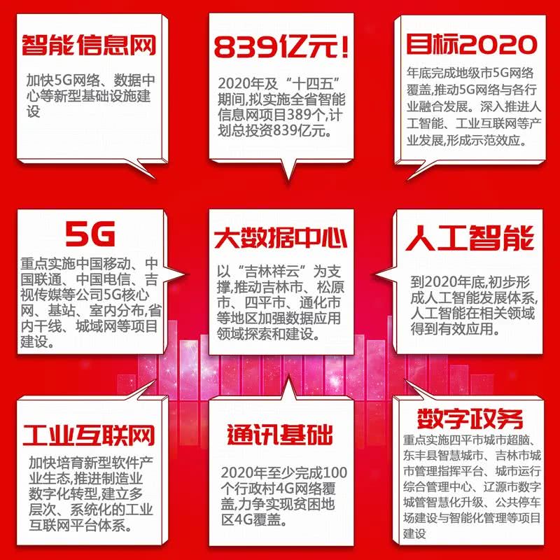 5G 网络构建者的观点与感悟：政府在 网络建设中的关键作用  第3张