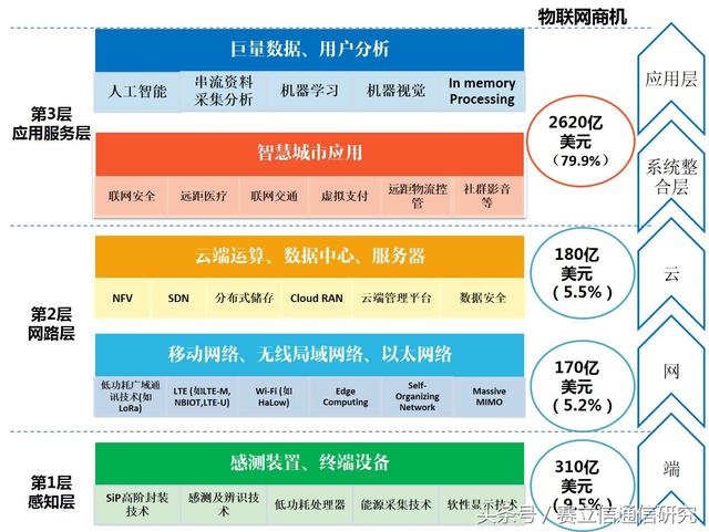 5G 网络：技术革新的强大引擎，对经济领域的重大变革