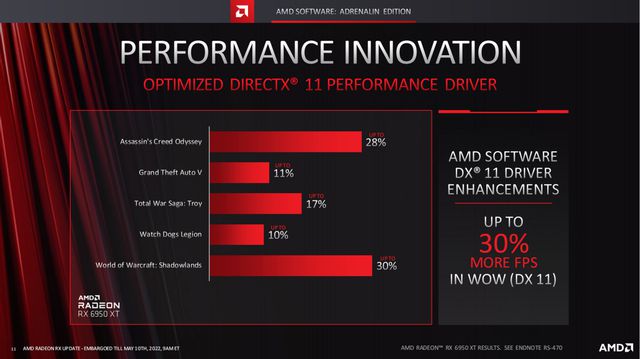 NVIDIAGT920 显卡在英雄联盟中的表现如何？  第4张