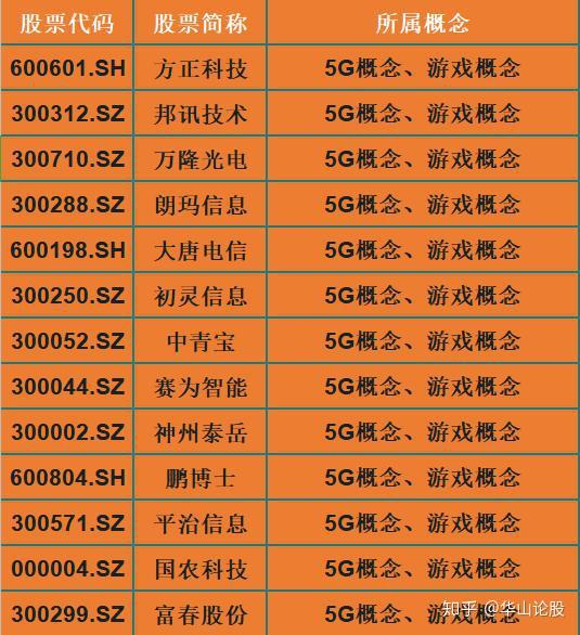 西安：5G 网络引领历史新篇章，市民生活迎来重大变革  第5张