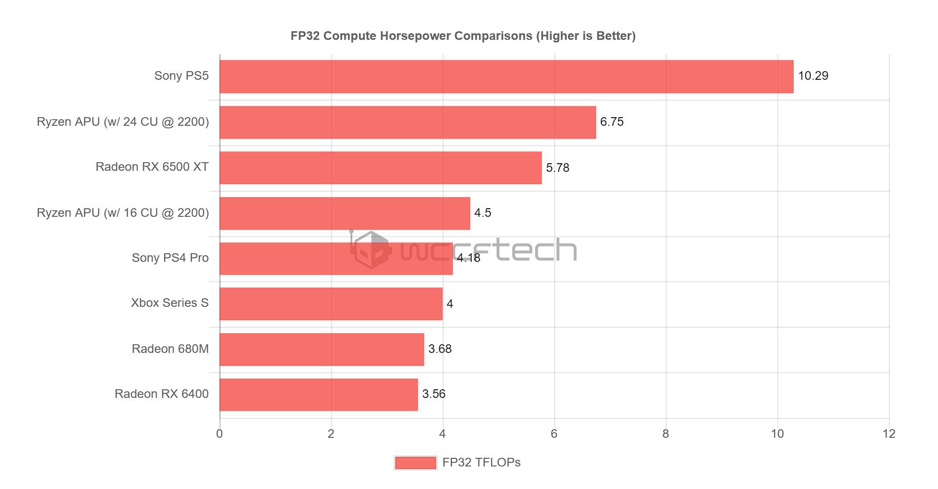 资深专家解析：GTX1050 显卡适配何种功率电源，维持电脑稳定运转  第4张