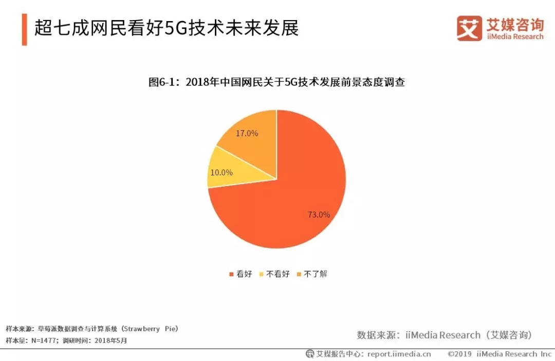 5G 技术的革命：颠覆传统通信模式，重塑城市形象  第3张