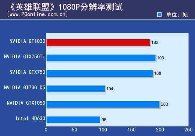 专家分享 MX150 与 GT940MX 显卡体验，带来全新认知  第7张