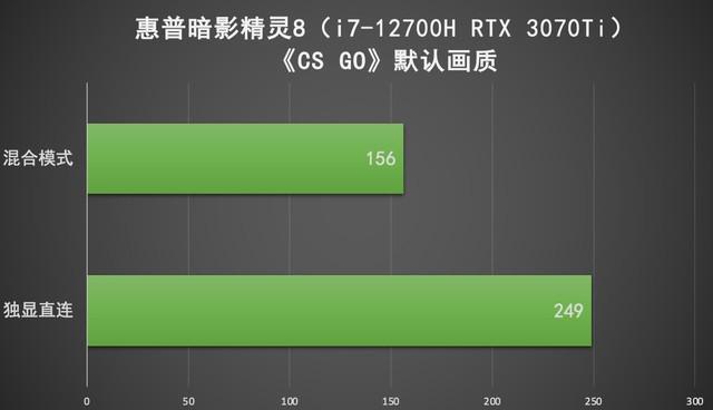 8600GT 与 GT210：我与电竞显卡的青春回忆与体验分享  第2张