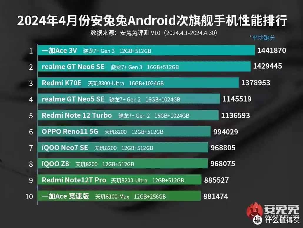 TV 安卓系统下载指南：提升居家休闲品质的必备攻略  第3张