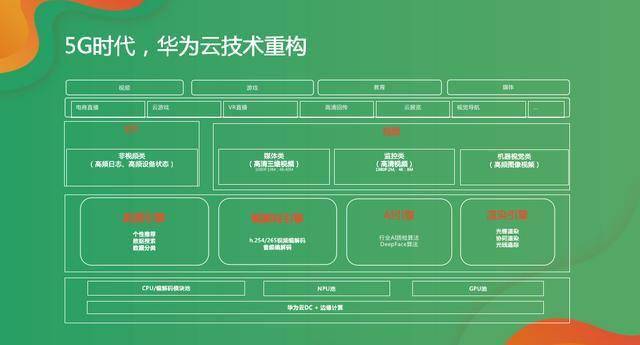 5G 网络广泛应用，速度与效率革新的技术飞跃  第2张