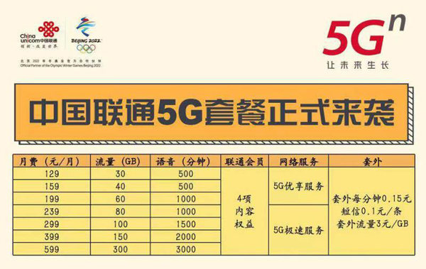 中国联通用户亲身体验：5G 网络连接与使用的深度探讨与分享  第4张