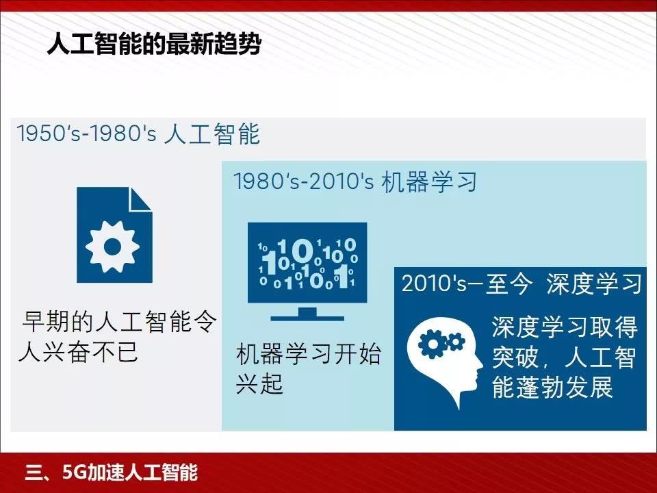 探索 5G 时代：技术革新与生活变革的引领者  第8张