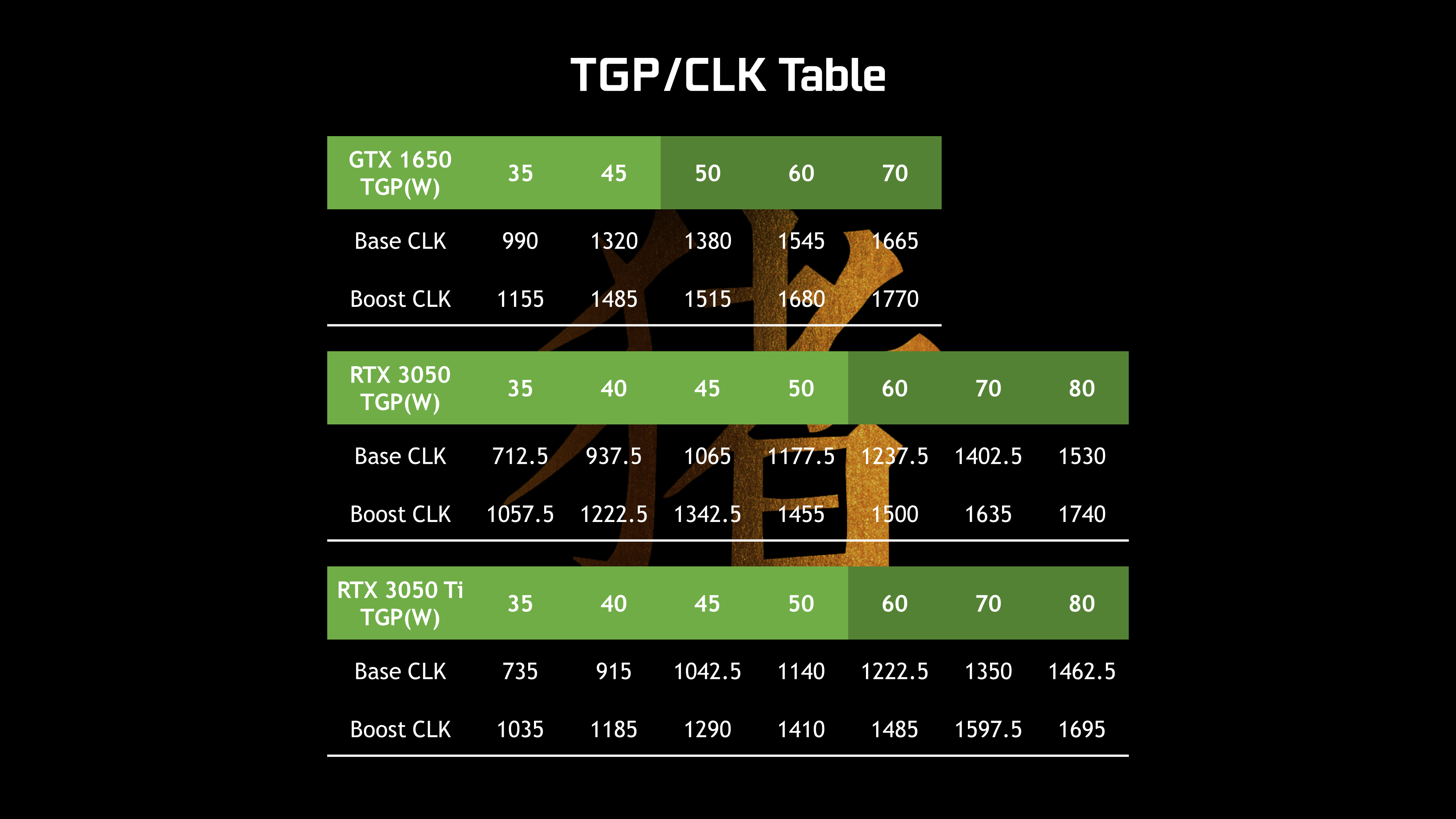 深入解析 GT820 与 GTX850 显卡的区别及实际体验  第2张