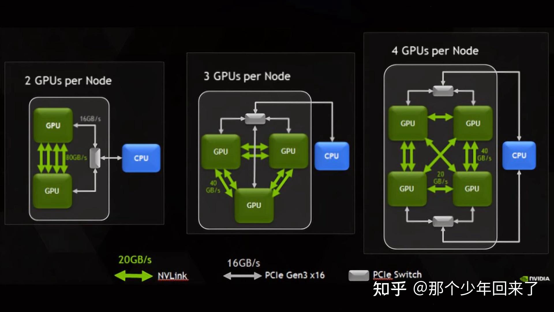 DDR4 内存：速度更快、更节能，深度影响电脑性能与稳定性  第6张