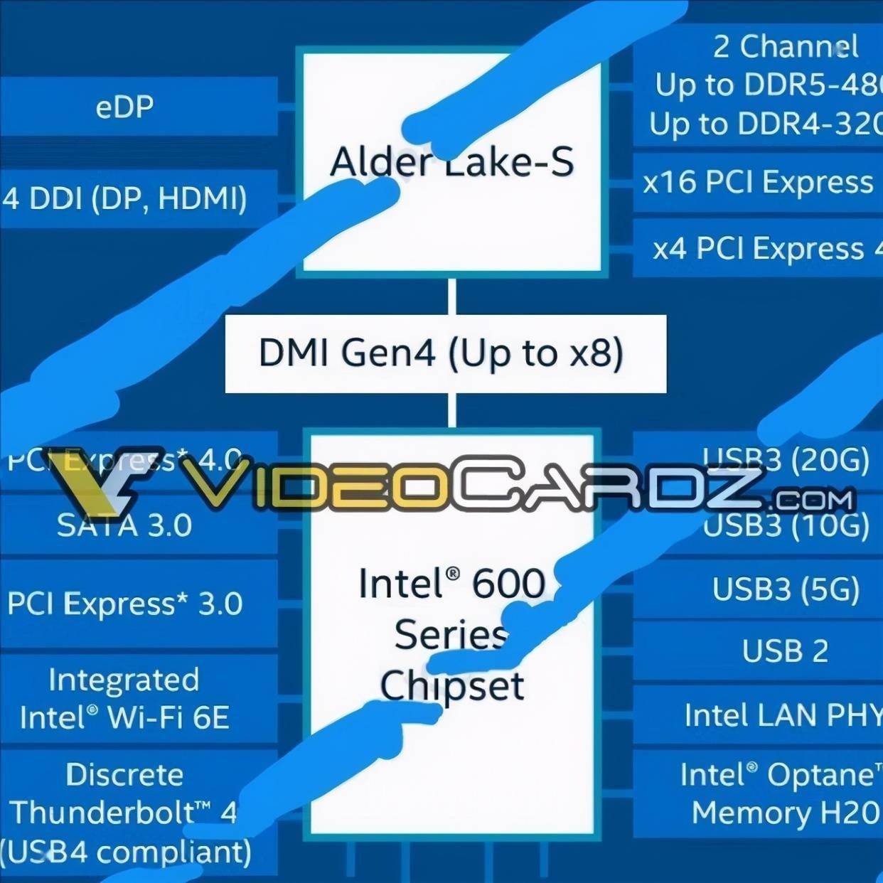 DDR5 内存：时代变革的力量，提升运行速度与能效的关键  第1张