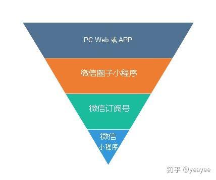 安卓系统多开微信之法：区分工作生活，管理社交圈子的必备技巧  第3张