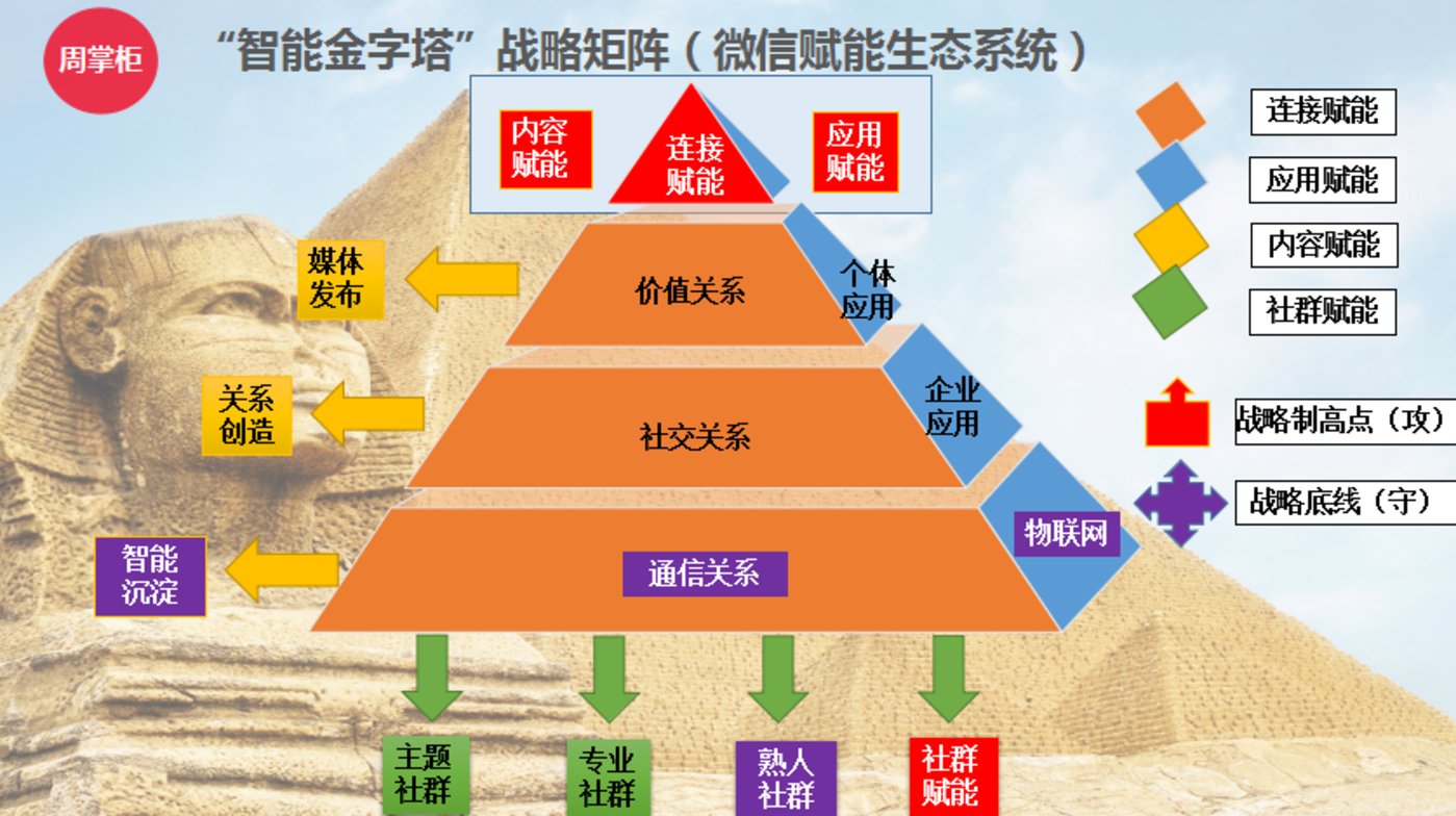 安卓系统多开微信之法：区分工作生活，管理社交圈子的必备技巧  第4张