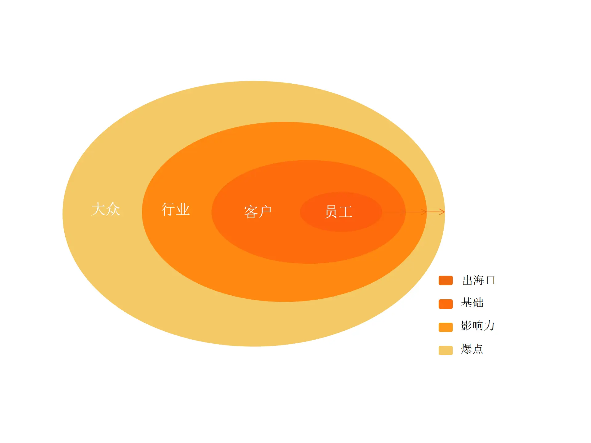 安卓系统多开微信之法：区分工作生活，管理社交圈子的必备技巧  第5张