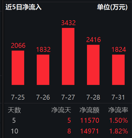 北安 5G 网络：步入数字时代的崭新纪元，体验与思考  第5张