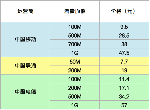 5G 智能手机诈骗频发，揭秘低价诱惑与假冒品牌骗术真相  第5张