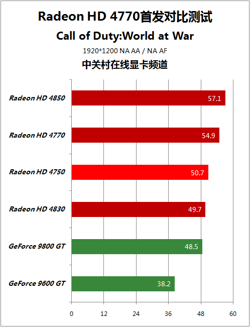 揭秘 9800GT 显卡真伪：包装盒秘密与详细信息鉴别指南  第6张