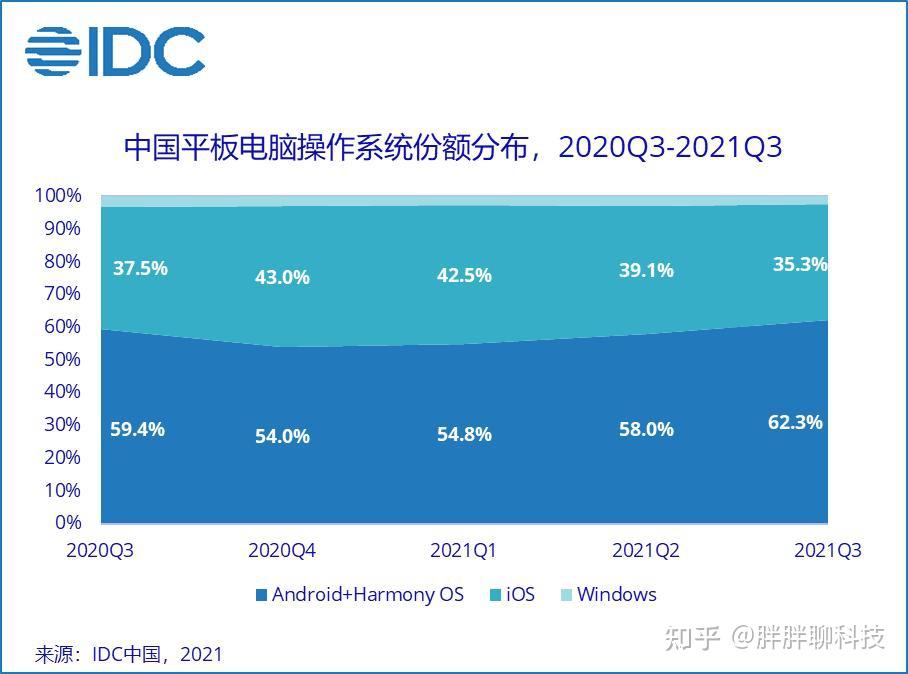 安卓版本为何总是滞后？解析低版本系统的困扰与原因  第6张