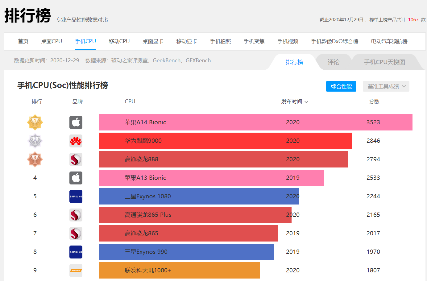 安卓系统专家深度解析安卓评分法，助您畅享手机体验  第7张