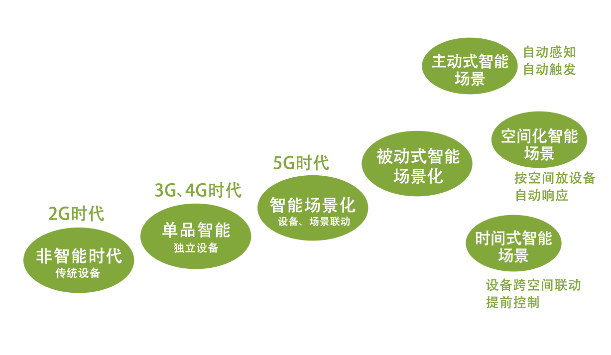 5G 手机屏幕特性及技术：视觉体验与触摸反馈的完美结合  第3张