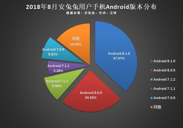 安卓设备：生活的好伙伴，却也带来诸多困扰，期待更出色的表现  第5张