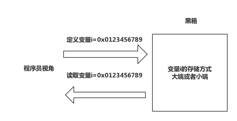 深入探究 DDR 复位对数据的影响，揭示计算机存储技术的奥秘  第6张