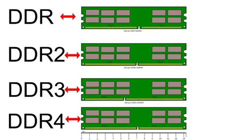 B550 主板能否支持 DDR3 内存条运行？深度探讨 与 DDR4 的差异  第7张