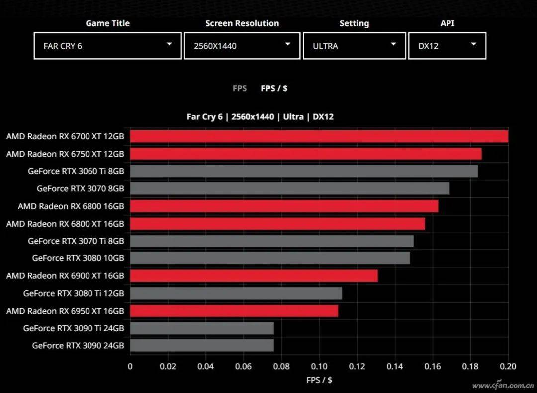 GT750M 显卡：性能与台式机显卡对比及在桌面级市场的地位  第2张