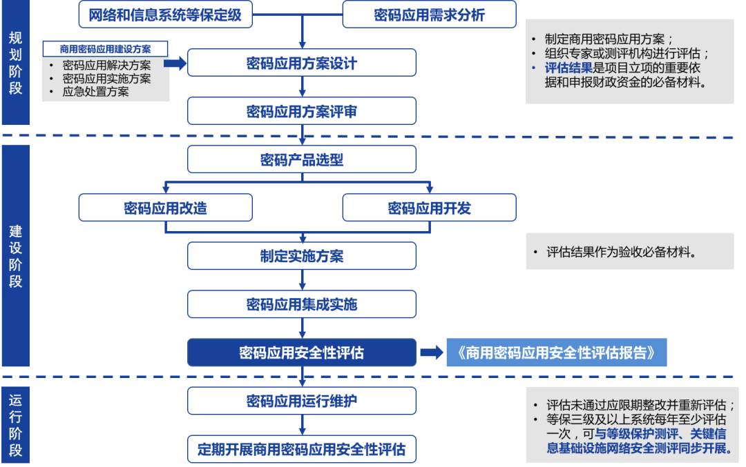 安卓签名：应用安全的关键防线与严谨流程  第7张