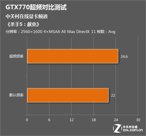 深度揭秘：如何通过超频提升显卡性能并避免硬件损坏  第7张