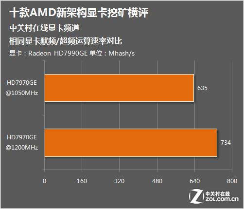 深度揭秘：如何通过超频提升显卡性能并避免硬件损坏  第8张