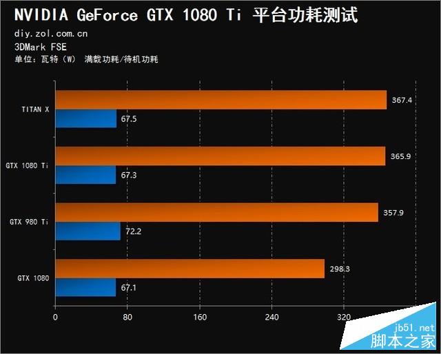 深度揭秘：如何通过超频提升显卡性能并避免硬件损坏  第9张