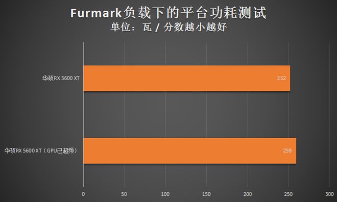 深度揭秘：如何通过超频提升显卡性能并避免硬件损坏  第10张