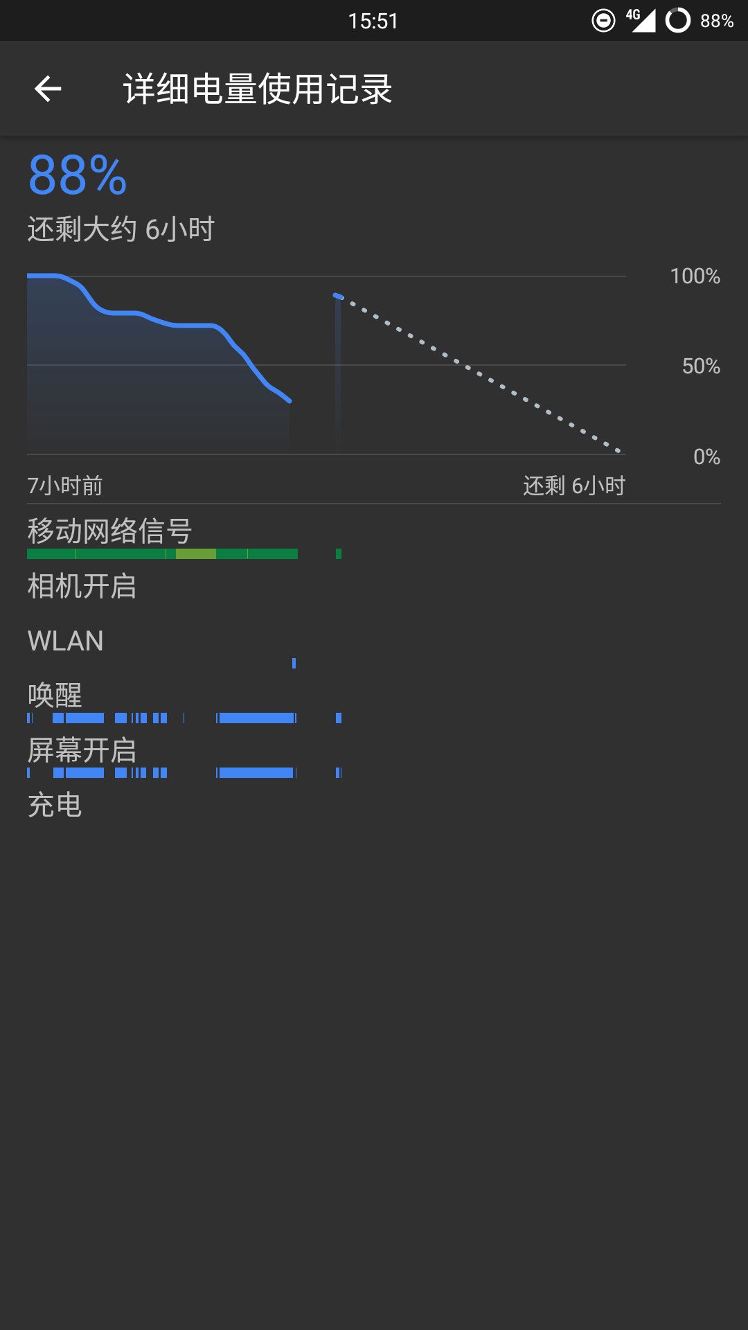 如何提升手机电量使用效率？安卓系统省电秘籍大公开  第6张