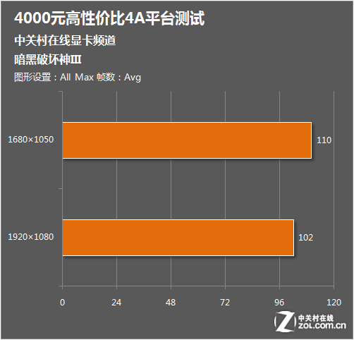 回忆我长久好友 GT220 显卡：高性价比的入门级选择  第7张