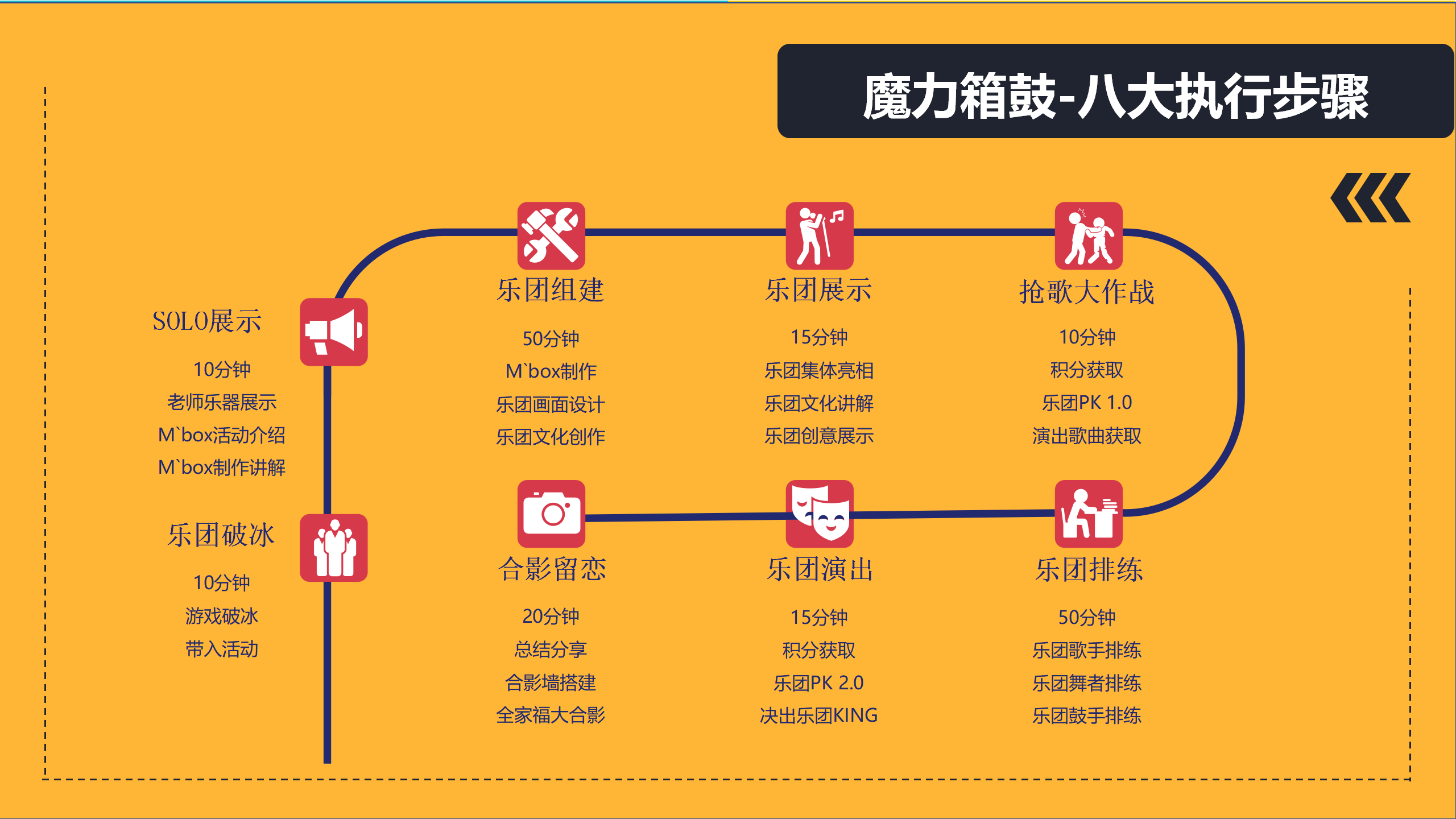 拾音箱鼓与音箱的连接：音乐灵魂的交流桥梁，激发热情与创新  第3张