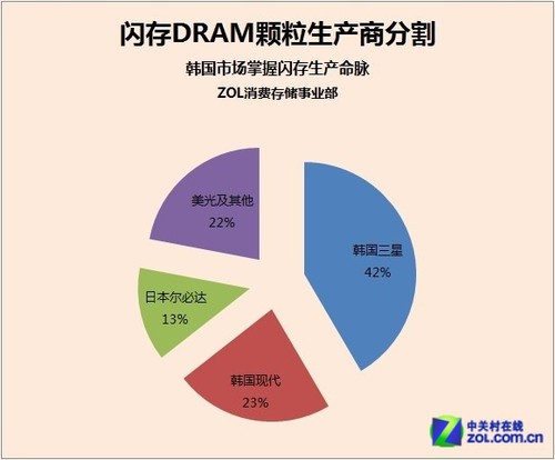 探究 DDR3 内存条弯曲的背后：历史与技术的秘密  第3张