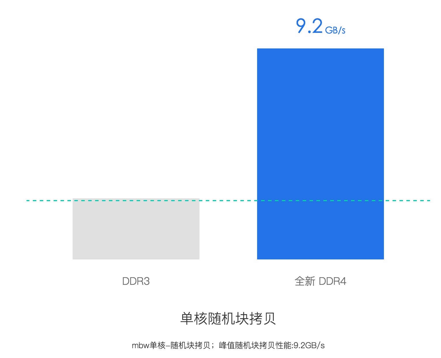 探究 DDR3 内存条弯曲的背后：历史与技术的秘密  第5张