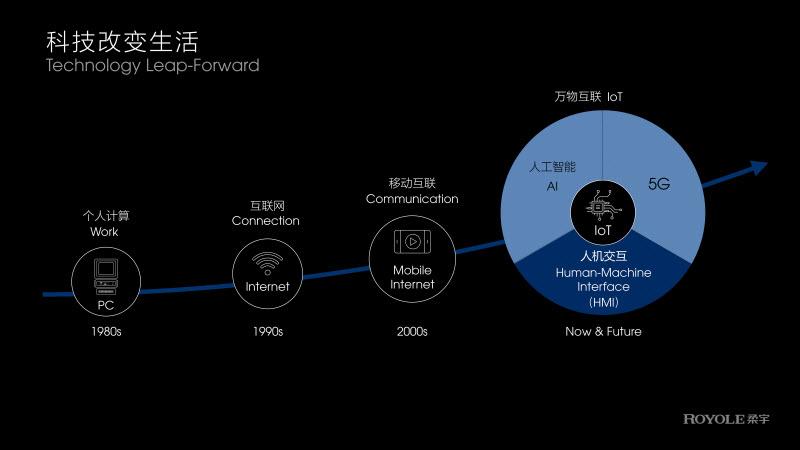 5G 智能手机与柔性化生产技术：未来手机发展的新方向  第6张