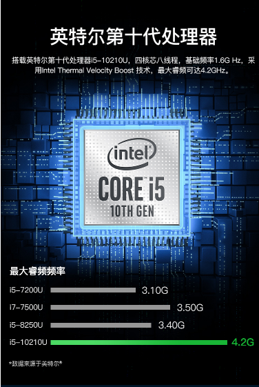 DDR4 显卡与 MX250：技术舞台上的活跃舞者，释放游戏和工作场景的魔力  第4张