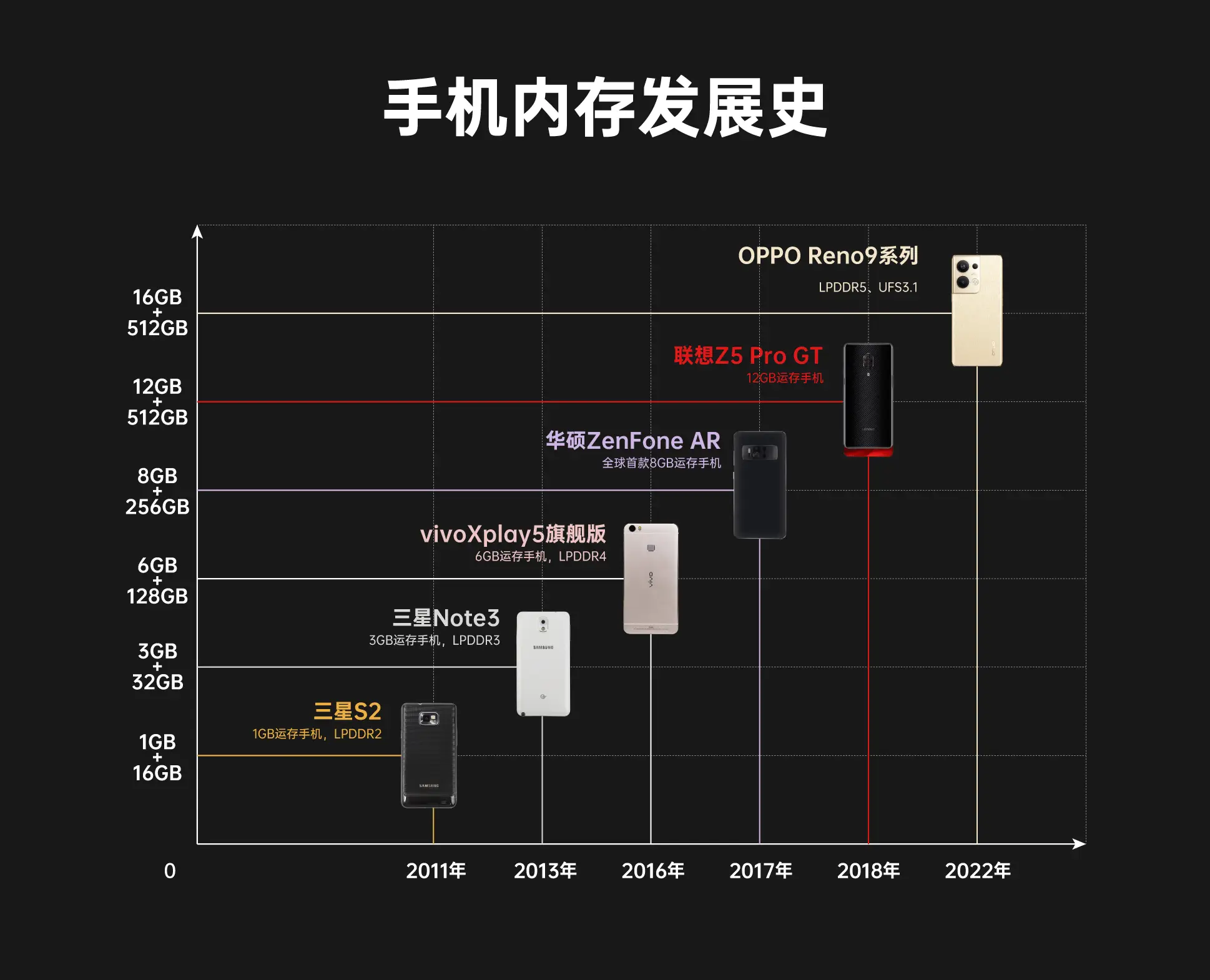 安卓系统：硬件需求低，应用流畅，普及性高，选择空间大  第5张