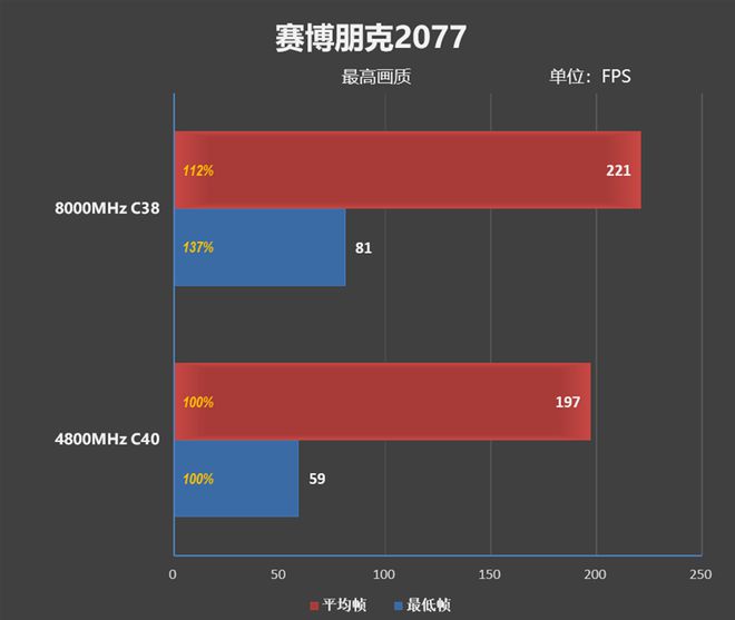 DDR5 内存条原始价格揭秘：技术优势与高昂定价的背后原因  第6张