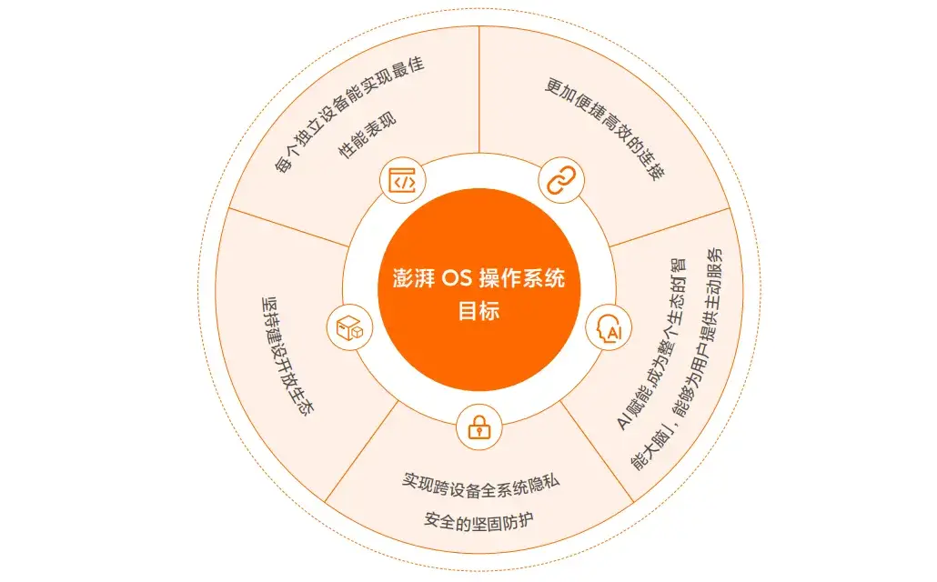 国产安卓系统续航能力揭秘：小米 MIUI 和华为 EMUI 谁更强？  第4张